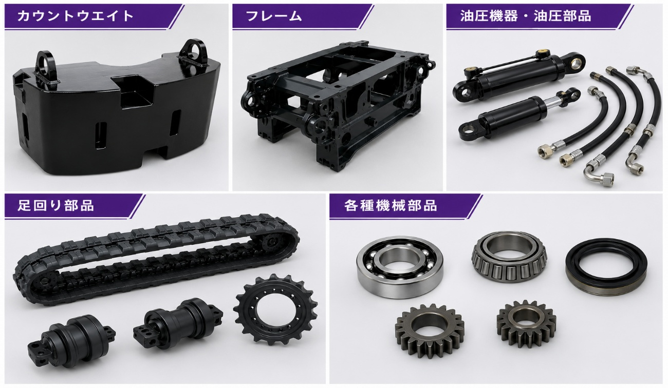 機械部品の輸出入